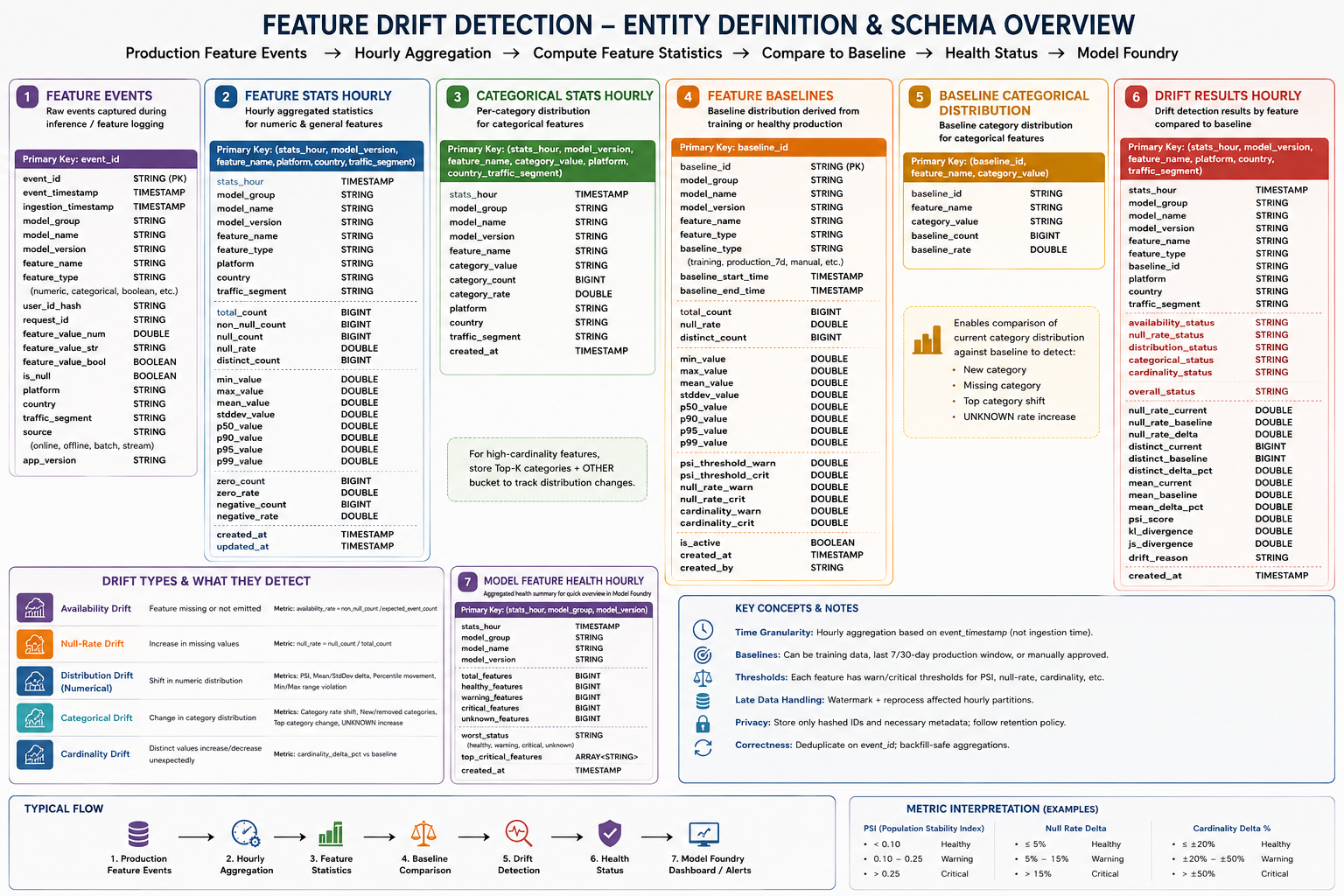 Feature drift visualization